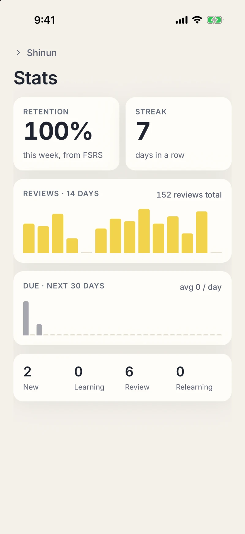 The Stats screen: 100% retention this week from FSRS, a 7-day streak, a 14-day review bar chart and a 30-day due forecast.